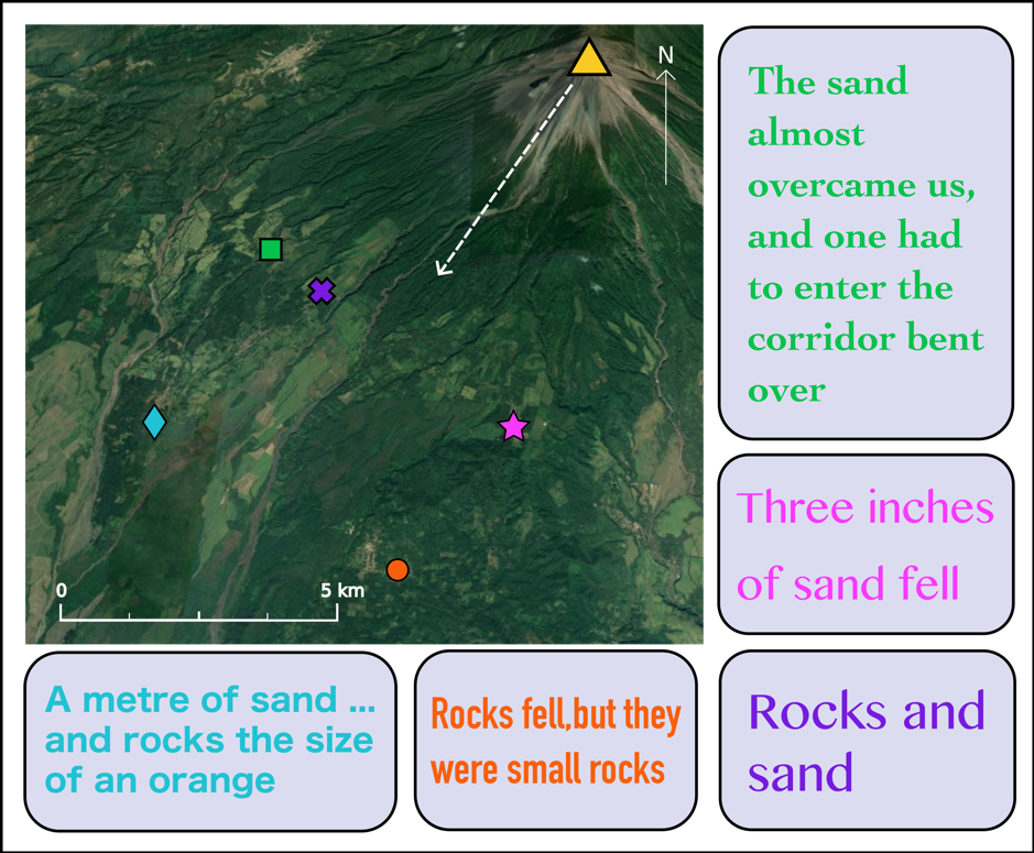 Local residents' descriptions of eruptive activity from Volcán de Fuego