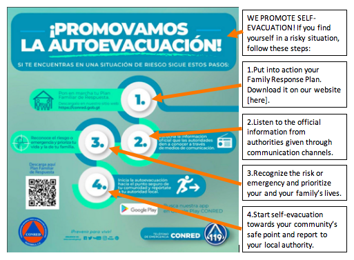 Government infographic with recommended actions for self-evacuation from an eruption of Volcán de Fuego.
