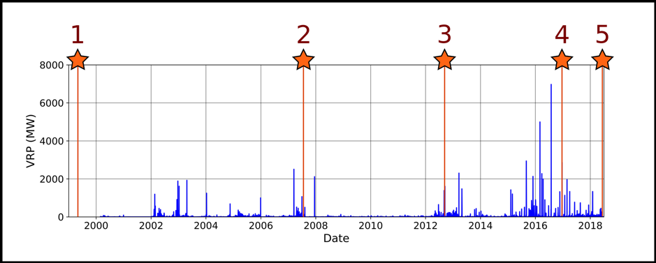 Differences between how satellite images (and scientists) and local residents experience eruptions of Fuego.