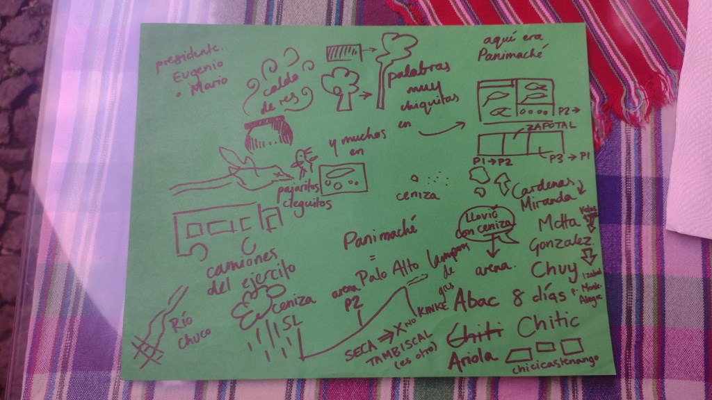 Interview notes during fieldwork in Nov 2022.